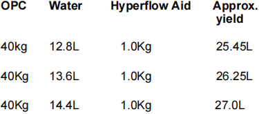 STRUCTURAL GROUT PRODUCTS 14 aids ultra