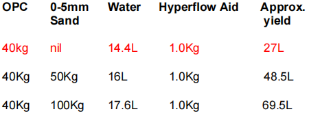 STRUCTURAL GROUT PRODUCTS 10 aids
